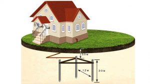 контур-заземления-дома
