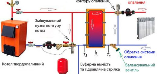 Схема підключення твердопаливного котла.